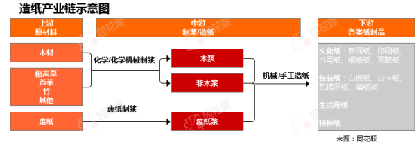 2025年配资一览表最新 行业追踪|造纸市场（4月28日-5月4日）：瓦楞原纸价格环比略有下跌
